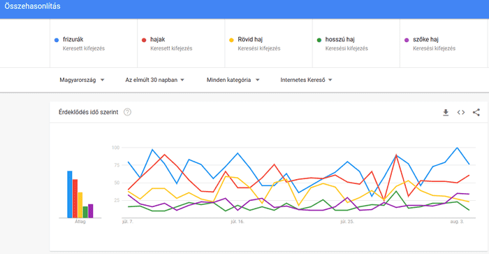 Google Trends keresőkifejezés hozzáadás